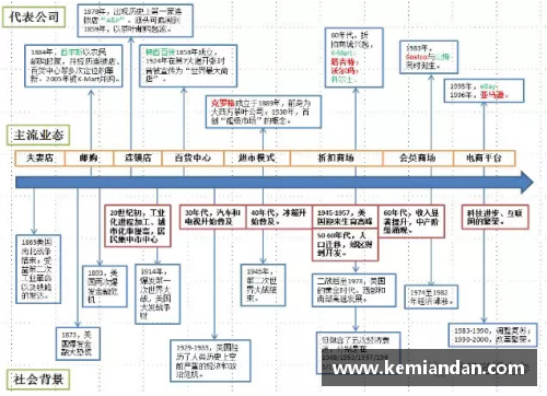 ayx爱游戏电竞美国零售史150年的动态创新与转型启示