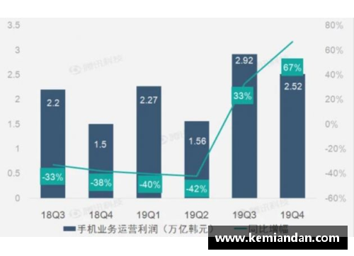 ayx爱游戏电竞三星电子2023年第一季度营业利润同比暴跌95%，创14年新低 - 副本